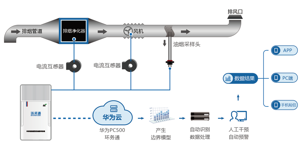 油烟.png