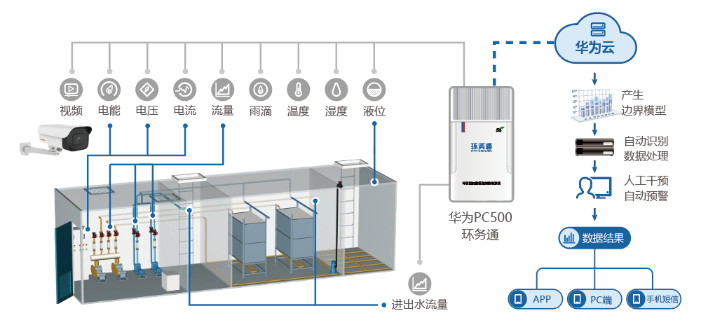 中小型污水.png