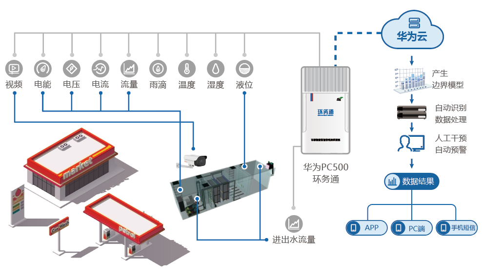 高速公路.png